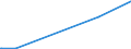 KN 73043952 /Exporte /Einheit = Preise (Euro/Tonne) /Partnerland: Dschibuti /Meldeland: Eur27_2020 /73043952:Gewinderohre `glattendig Oder mit Gewinde`, Nahtlos, aus Eisen `ausg. Gusseisen` Oder Nichtlegiertem Stahl, Verzinkt