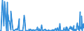 KN 73043952 /Exporte /Einheit = Preise (Euro/Tonne) /Partnerland: Usa /Meldeland: Eur27_2020 /73043952:Gewinderohre `glattendig Oder mit Gewinde`, Nahtlos, aus Eisen `ausg. Gusseisen` Oder Nichtlegiertem Stahl, Verzinkt