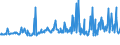 KN 73043958 /Exporte /Einheit = Preise (Euro/Tonne) /Partnerland: Daenemark /Meldeland: Eur27_2020 /73043958:Gewinderohre `glattendig Oder mit Gewinde`, Nahtlos, aus Eisen `ausg. Gusseisen` Oder Nichtlegiertem Stahl (Ausg. Verzinkt)