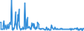 KN 73043958 /Exporte /Einheit = Preise (Euro/Tonne) /Partnerland: Luxemburg /Meldeland: Eur27_2020 /73043958:Gewinderohre `glattendig Oder mit Gewinde`, Nahtlos, aus Eisen `ausg. Gusseisen` Oder Nichtlegiertem Stahl (Ausg. Verzinkt)