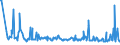 KN 73043958 /Exporte /Einheit = Preise (Euro/Tonne) /Partnerland: Schweden /Meldeland: Eur27_2020 /73043958:Gewinderohre `glattendig Oder mit Gewinde`, Nahtlos, aus Eisen `ausg. Gusseisen` Oder Nichtlegiertem Stahl (Ausg. Verzinkt)