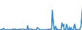 KN 73043958 /Exporte /Einheit = Preise (Euro/Tonne) /Partnerland: Finnland /Meldeland: Eur27_2020 /73043958:Gewinderohre `glattendig Oder mit Gewinde`, Nahtlos, aus Eisen `ausg. Gusseisen` Oder Nichtlegiertem Stahl (Ausg. Verzinkt)