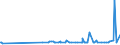 KN 73043958 /Exporte /Einheit = Preise (Euro/Tonne) /Partnerland: Liechtenstein /Meldeland: Eur27_2020 /73043958:Gewinderohre `glattendig Oder mit Gewinde`, Nahtlos, aus Eisen `ausg. Gusseisen` Oder Nichtlegiertem Stahl (Ausg. Verzinkt)