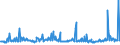 KN 73043958 /Exporte /Einheit = Preise (Euro/Tonne) /Partnerland: Schweiz /Meldeland: Eur27_2020 /73043958:Gewinderohre `glattendig Oder mit Gewinde`, Nahtlos, aus Eisen `ausg. Gusseisen` Oder Nichtlegiertem Stahl (Ausg. Verzinkt)