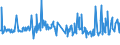 KN 73043958 /Exporte /Einheit = Preise (Euro/Tonne) /Partnerland: Faeroeer Inseln /Meldeland: Eur27_2020 /73043958:Gewinderohre `glattendig Oder mit Gewinde`, Nahtlos, aus Eisen `ausg. Gusseisen` Oder Nichtlegiertem Stahl (Ausg. Verzinkt)