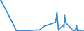 KN 73043958 /Exporte /Einheit = Preise (Euro/Tonne) /Partnerland: Malta /Meldeland: Europäische Union /73043958:Gewinderohre `glattendig Oder mit Gewinde`, Nahtlos, aus Eisen `ausg. Gusseisen` Oder Nichtlegiertem Stahl (Ausg. Verzinkt)