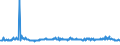 KN 73043958 /Exporte /Einheit = Preise (Euro/Tonne) /Partnerland: Tschechien /Meldeland: Eur27_2020 /73043958:Gewinderohre `glattendig Oder mit Gewinde`, Nahtlos, aus Eisen `ausg. Gusseisen` Oder Nichtlegiertem Stahl (Ausg. Verzinkt)