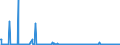 KN 73043958 /Exporte /Einheit = Preise (Euro/Tonne) /Partnerland: Rumaenien /Meldeland: Eur27_2020 /73043958:Gewinderohre `glattendig Oder mit Gewinde`, Nahtlos, aus Eisen `ausg. Gusseisen` Oder Nichtlegiertem Stahl (Ausg. Verzinkt)