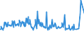 KN 73043958 /Exporte /Einheit = Preise (Euro/Tonne) /Partnerland: Ukraine /Meldeland: Eur27_2020 /73043958:Gewinderohre `glattendig Oder mit Gewinde`, Nahtlos, aus Eisen `ausg. Gusseisen` Oder Nichtlegiertem Stahl (Ausg. Verzinkt)