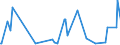 KN 73043958 /Exporte /Einheit = Preise (Euro/Tonne) /Partnerland: Weissrussland /Meldeland: Eur27_2020 /73043958:Gewinderohre `glattendig Oder mit Gewinde`, Nahtlos, aus Eisen `ausg. Gusseisen` Oder Nichtlegiertem Stahl (Ausg. Verzinkt)