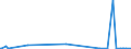 KN 73043958 /Exporte /Einheit = Preise (Euro/Tonne) /Partnerland: Moldau /Meldeland: Europäische Union /73043958:Gewinderohre `glattendig Oder mit Gewinde`, Nahtlos, aus Eisen `ausg. Gusseisen` Oder Nichtlegiertem Stahl (Ausg. Verzinkt)