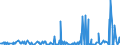 KN 73043958 /Exporte /Einheit = Preise (Euro/Tonne) /Partnerland: Russland /Meldeland: Eur27_2020 /73043958:Gewinderohre `glattendig Oder mit Gewinde`, Nahtlos, aus Eisen `ausg. Gusseisen` Oder Nichtlegiertem Stahl (Ausg. Verzinkt)