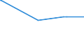 KN 73043958 /Exporte /Einheit = Preise (Euro/Tonne) /Partnerland: Georgien /Meldeland: Eur27_2020 /73043958:Gewinderohre `glattendig Oder mit Gewinde`, Nahtlos, aus Eisen `ausg. Gusseisen` Oder Nichtlegiertem Stahl (Ausg. Verzinkt)