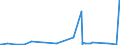 KN 73043958 /Exporte /Einheit = Preise (Euro/Tonne) /Partnerland: Kasachstan /Meldeland: Eur27_2020 /73043958:Gewinderohre `glattendig Oder mit Gewinde`, Nahtlos, aus Eisen `ausg. Gusseisen` Oder Nichtlegiertem Stahl (Ausg. Verzinkt)