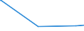 KN 73043958 /Exporte /Einheit = Preise (Euro/Tonne) /Partnerland: Usbekistan /Meldeland: Europäische Union /73043958:Gewinderohre `glattendig Oder mit Gewinde`, Nahtlos, aus Eisen `ausg. Gusseisen` Oder Nichtlegiertem Stahl (Ausg. Verzinkt)