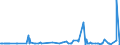 KN 73043958 /Exporte /Einheit = Preise (Euro/Tonne) /Partnerland: Bosn.-herzegowina /Meldeland: Eur27_2020 /73043958:Gewinderohre `glattendig Oder mit Gewinde`, Nahtlos, aus Eisen `ausg. Gusseisen` Oder Nichtlegiertem Stahl (Ausg. Verzinkt)