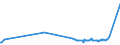 KN 73043958 /Exporte /Einheit = Preise (Euro/Tonne) /Partnerland: Ehem.jug.rep.mazed /Meldeland: Eur27_2020 /73043958:Gewinderohre `glattendig Oder mit Gewinde`, Nahtlos, aus Eisen `ausg. Gusseisen` Oder Nichtlegiertem Stahl (Ausg. Verzinkt)