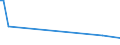 KN 73043958 /Exporte /Einheit = Preise (Euro/Tonne) /Partnerland: Montenegro /Meldeland: Europäische Union /73043958:Gewinderohre `glattendig Oder mit Gewinde`, Nahtlos, aus Eisen `ausg. Gusseisen` Oder Nichtlegiertem Stahl (Ausg. Verzinkt)