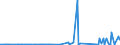 KN 73043958 /Exporte /Einheit = Preise (Euro/Tonne) /Partnerland: Marokko /Meldeland: Eur27_2020 /73043958:Gewinderohre `glattendig Oder mit Gewinde`, Nahtlos, aus Eisen `ausg. Gusseisen` Oder Nichtlegiertem Stahl (Ausg. Verzinkt)