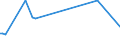 KN 73043958 /Exporte /Einheit = Preise (Euro/Tonne) /Partnerland: Libyen /Meldeland: Eur25 /73043958:Gewinderohre `glattendig Oder mit Gewinde`, Nahtlos, aus Eisen `ausg. Gusseisen` Oder Nichtlegiertem Stahl (Ausg. Verzinkt)