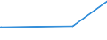 KN 73043958 /Exporte /Einheit = Preise (Euro/Tonne) /Partnerland: Sudan /Meldeland: Europäische Union /73043958:Gewinderohre `glattendig Oder mit Gewinde`, Nahtlos, aus Eisen `ausg. Gusseisen` Oder Nichtlegiertem Stahl (Ausg. Verzinkt)