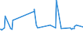 KN 73043958 /Exporte /Einheit = Preise (Euro/Tonne) /Partnerland: Senegal /Meldeland: Eur27_2020 /73043958:Gewinderohre `glattendig Oder mit Gewinde`, Nahtlos, aus Eisen `ausg. Gusseisen` Oder Nichtlegiertem Stahl (Ausg. Verzinkt)