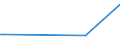 KN 73043958 /Exporte /Einheit = Preise (Euro/Tonne) /Partnerland: Guinea /Meldeland: Eur27_2020 /73043958:Gewinderohre `glattendig Oder mit Gewinde`, Nahtlos, aus Eisen `ausg. Gusseisen` Oder Nichtlegiertem Stahl (Ausg. Verzinkt)