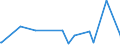 KN 73043958 /Exporte /Einheit = Preise (Euro/Tonne) /Partnerland: Ghana /Meldeland: Eur27_2020 /73043958:Gewinderohre `glattendig Oder mit Gewinde`, Nahtlos, aus Eisen `ausg. Gusseisen` Oder Nichtlegiertem Stahl (Ausg. Verzinkt)