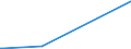 KN 73043958 /Exporte /Einheit = Preise (Euro/Tonne) /Partnerland: Aequat.guin. /Meldeland: Europäische Union /73043958:Gewinderohre `glattendig Oder mit Gewinde`, Nahtlos, aus Eisen `ausg. Gusseisen` Oder Nichtlegiertem Stahl (Ausg. Verzinkt)