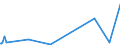 KN 73043958 /Exporte /Einheit = Preise (Euro/Tonne) /Partnerland: Gabun /Meldeland: Eur27_2020 /73043958:Gewinderohre `glattendig Oder mit Gewinde`, Nahtlos, aus Eisen `ausg. Gusseisen` Oder Nichtlegiertem Stahl (Ausg. Verzinkt)