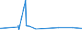 KN 73043958 /Exporte /Einheit = Preise (Euro/Tonne) /Partnerland: Kongo /Meldeland: Europäische Union /73043958:Gewinderohre `glattendig Oder mit Gewinde`, Nahtlos, aus Eisen `ausg. Gusseisen` Oder Nichtlegiertem Stahl (Ausg. Verzinkt)