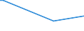 KN 73043958 /Exporte /Einheit = Preise (Euro/Tonne) /Partnerland: Dem. Rep. Kongo /Meldeland: Eur27 /73043958:Gewinderohre `glattendig Oder mit Gewinde`, Nahtlos, aus Eisen `ausg. Gusseisen` Oder Nichtlegiertem Stahl (Ausg. Verzinkt)