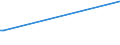 KN 73043958 /Exporte /Einheit = Preise (Euro/Tonne) /Partnerland: Ruanda /Meldeland: Eur27 /73043958:Gewinderohre `glattendig Oder mit Gewinde`, Nahtlos, aus Eisen `ausg. Gusseisen` Oder Nichtlegiertem Stahl (Ausg. Verzinkt)