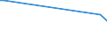 KN 73043958 /Exporte /Einheit = Preise (Euro/Tonne) /Partnerland: Uganda /Meldeland: Europäische Union /73043958:Gewinderohre `glattendig Oder mit Gewinde`, Nahtlos, aus Eisen `ausg. Gusseisen` Oder Nichtlegiertem Stahl (Ausg. Verzinkt)