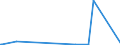 KN 73043958 /Exporte /Einheit = Preise (Euro/Tonne) /Partnerland: Madagaskar /Meldeland: Europäische Union /73043958:Gewinderohre `glattendig Oder mit Gewinde`, Nahtlos, aus Eisen `ausg. Gusseisen` Oder Nichtlegiertem Stahl (Ausg. Verzinkt)