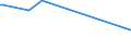 KN 73043958 /Exporte /Einheit = Preise (Euro/Tonne) /Partnerland: Simbabwe /Meldeland: Europäische Union /73043958:Gewinderohre `glattendig Oder mit Gewinde`, Nahtlos, aus Eisen `ausg. Gusseisen` Oder Nichtlegiertem Stahl (Ausg. Verzinkt)