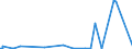 KN 73043958 /Exporte /Einheit = Preise (Euro/Tonne) /Partnerland: Suedafrika /Meldeland: Eur27_2020 /73043958:Gewinderohre `glattendig Oder mit Gewinde`, Nahtlos, aus Eisen `ausg. Gusseisen` Oder Nichtlegiertem Stahl (Ausg. Verzinkt)