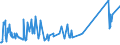 KN 73043958 /Exporte /Einheit = Preise (Euro/Tonne) /Partnerland: Groenland /Meldeland: Eur27_2020 /73043958:Gewinderohre `glattendig Oder mit Gewinde`, Nahtlos, aus Eisen `ausg. Gusseisen` Oder Nichtlegiertem Stahl (Ausg. Verzinkt)