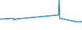 CN 73043992 /Exports /Unit = Prices (Euro/ton) /Partner: Andorra /Reporter: Eur27_2020 /73043992:Tubes, Pipes and Hollow Profiles, Seamless, of Circular Cross-section, of Iron or Non-alloy Steel, not Cold-drawn or Cold-rolled (Cold-reduced), of an External Diameter of <= 168,3 mm (Excl. Cast Iron Products, Line Pipe of a Kind Used for oil or gas Pipelines, Casing, Tubing and Drill Pipe of a Kind Used in Drilling for oil or gas and Tubes, Pipes and Hollow Profiles of Subheadings 7304 39 10 to 7304 39 58)