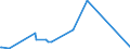 KN 73043992 /Exporte /Einheit = Preise (Euro/Tonne) /Partnerland: Benin /Meldeland: Eur27_2020 /73043992:Rohre und Hohlprofile, Nahtlos, mit Kreisförmigem Querschnitt, aus Eisen Oder Nichtlegiertem Stahl, Nicht Kaltgezogen Oder Kaltgewalzt, mit Einem äußeren Durchmesser von <= 168,3 mm (Ausg. aus Gusseisen Sowie Rohre von der für Öl- Oder Gasfernleitungen Oder von der für das Bohren Oder Fördern von Öl Oder gas Verwendeten art Sowie Rohre und Hohlprofile der Unterpos. 7304 39 10 bis 7304 39 58)