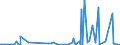 KN 73043992 /Exporte /Einheit = Preise (Euro/Tonne) /Partnerland: Aethiopien /Meldeland: Eur27_2020 /73043992:Rohre und Hohlprofile, Nahtlos, mit Kreisförmigem Querschnitt, aus Eisen Oder Nichtlegiertem Stahl, Nicht Kaltgezogen Oder Kaltgewalzt, mit Einem äußeren Durchmesser von <= 168,3 mm (Ausg. aus Gusseisen Sowie Rohre von der für Öl- Oder Gasfernleitungen Oder von der für das Bohren Oder Fördern von Öl Oder gas Verwendeten art Sowie Rohre und Hohlprofile der Unterpos. 7304 39 10 bis 7304 39 58)