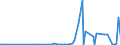 KN 73043992 /Exporte /Einheit = Preise (Euro/Tonne) /Partnerland: Tansania /Meldeland: Eur27_2020 /73043992:Rohre und Hohlprofile, Nahtlos, mit Kreisförmigem Querschnitt, aus Eisen Oder Nichtlegiertem Stahl, Nicht Kaltgezogen Oder Kaltgewalzt, mit Einem äußeren Durchmesser von <= 168,3 mm (Ausg. aus Gusseisen Sowie Rohre von der für Öl- Oder Gasfernleitungen Oder von der für das Bohren Oder Fördern von Öl Oder gas Verwendeten art Sowie Rohre und Hohlprofile der Unterpos. 7304 39 10 bis 7304 39 58)