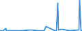 KN 73043992 /Exporte /Einheit = Preise (Euro/Tonne) /Partnerland: Mosambik /Meldeland: Eur27_2020 /73043992:Rohre und Hohlprofile, Nahtlos, mit Kreisförmigem Querschnitt, aus Eisen Oder Nichtlegiertem Stahl, Nicht Kaltgezogen Oder Kaltgewalzt, mit Einem äußeren Durchmesser von <= 168,3 mm (Ausg. aus Gusseisen Sowie Rohre von der für Öl- Oder Gasfernleitungen Oder von der für das Bohren Oder Fördern von Öl Oder gas Verwendeten art Sowie Rohre und Hohlprofile der Unterpos. 7304 39 10 bis 7304 39 58)