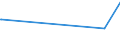 CN 73043998 /Exports /Unit = Prices (Euro/ton) /Partner: Sudan /Reporter: European Union /73043998:Tubes, Pipes and Hollow Profiles, Seamless, of Circular Cross-section, of Iron or Non-alloy Steel, not Cold-drawn or Cold-rolled `cold-reduced`, of an External Diameter of > 406,4 mm (Excl. Cast Iron Products, Line Pipe of a Kind Used for oil or gas Pipelines, Casing and Tubing of a Kind Used for Drilling for oil or gas and Tubes, Pipes and Hollow Profiles of Heading 7304.39.52 and 7304.39.58)