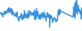 KN 73044100 /Exporte /Einheit = Preise (Euro/Tonne) /Partnerland: Italien /Meldeland: Eur27_2020 /73044100:Rohre und Hohlprofile, Nahtlos, mit Kreisförmigem Querschnitt, aus Nichtrostendem Stahl, Kaltgezogen Oder Kaltgewalzt (Ausg. Rohre von der für Öl- Oder Gasfernleitungen Oder von der für das Bohren Oder Fördern von Öl Oder gas Verwendeten Art)