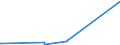 KN 73044910 /Exporte /Einheit = Preise (Euro/Tonne) /Partnerland: Island /Meldeland: Eur15 /73044910:Rohre und Hohlprofile, Nahtlos, mit Kreisförmigem Querschnitt, aus Nichtrostendem Stahl, Nicht Kaltgezogen Oder Kaltgewalzt, Roh, Gerade und von Gleichmäßiger Wanddicke, Ausschließlich zum Herstellen von Rohren mit Anderen Querschnitt und Anderer Wanddicke Bestimmt