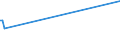 KN 73044910 /Exporte /Einheit = Preise (Euro/Tonne) /Partnerland: Usbekistan /Meldeland: Europäische Union /73044910:Rohre und Hohlprofile, Nahtlos, mit Kreisförmigem Querschnitt, aus Nichtrostendem Stahl, Nicht Kaltgezogen Oder Kaltgewalzt, Roh, Gerade und von Gleichmäßiger Wanddicke, Ausschließlich zum Herstellen von Rohren mit Anderen Querschnitt und Anderer Wanddicke Bestimmt