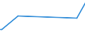 CN 73044993 /Exports /Unit = Prices (Euro/ton) /Partner: Gibraltar /Reporter: European Union /73044993:Tubes, Pipes and Hollow Profiles, Seamless, of Circular Cross-section, of Stainless Steel, not Cold-drawn or Cold-rolled `cold-reduced`, of an External Diameter of <= 168,3 mm (Excl. Line Pipe of a Kind Used for oil or gas Pipelines, Casing and Tubing of a Kind Used for Drilling for oil or gas and Tubes, Pipes and Hollow Profiles of Heading 7304.49.10)