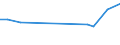 CN 73044993 /Exports /Unit = Prices (Euro/ton) /Partner: Kyrghistan /Reporter: European Union /73044993:Tubes, Pipes and Hollow Profiles, Seamless, of Circular Cross-section, of Stainless Steel, not Cold-drawn or Cold-rolled `cold-reduced`, of an External Diameter of <= 168,3 mm (Excl. Line Pipe of a Kind Used for oil or gas Pipelines, Casing and Tubing of a Kind Used for Drilling for oil or gas and Tubes, Pipes and Hollow Profiles of Heading 7304.49.10)