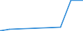 KN 73044993 /Exporte /Einheit = Preise (Euro/Tonne) /Partnerland: Uganda /Meldeland: Eur27_2020 /73044993:Rohre und Hohlprofile, Nahtlos, mit Kreisförmigem Querschnitt, aus Nichtrostendem Stahl, Nicht Kaltgezogen Oder Kaltgewalzt, mit Einem äußeren Durchmesser von <= 168,3 mm (Ausg. Rohre von der für Öl- Oder Gasfernleitungen Oder von der für das Bohren Oder Fördern von Öl Oder gas Verwendeten art Sowie Rohre und Hohlprofile der Unterpos. 7304.49.10)